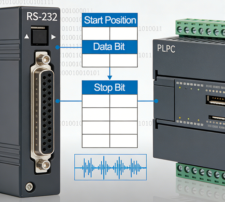 MODBUS_ASCII 通訊協定詳解