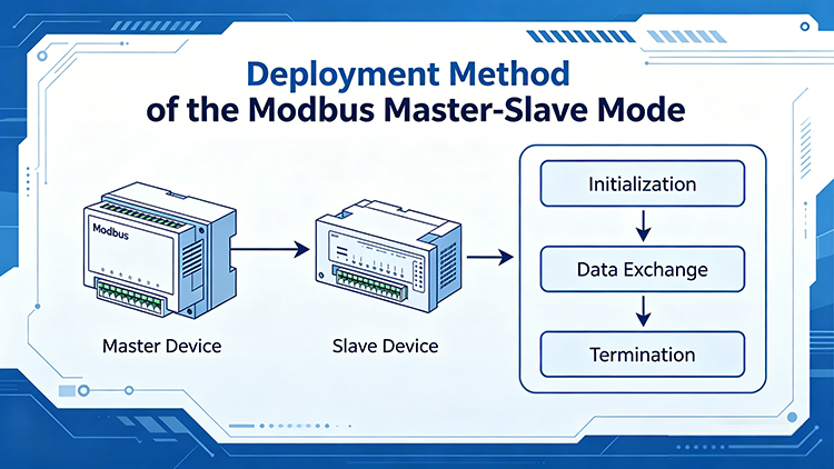 Modbus主从模式的部署方法