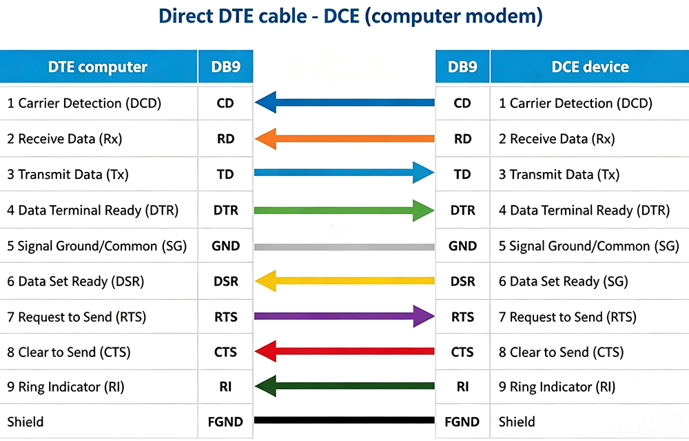 What is Modbus, and How It Works