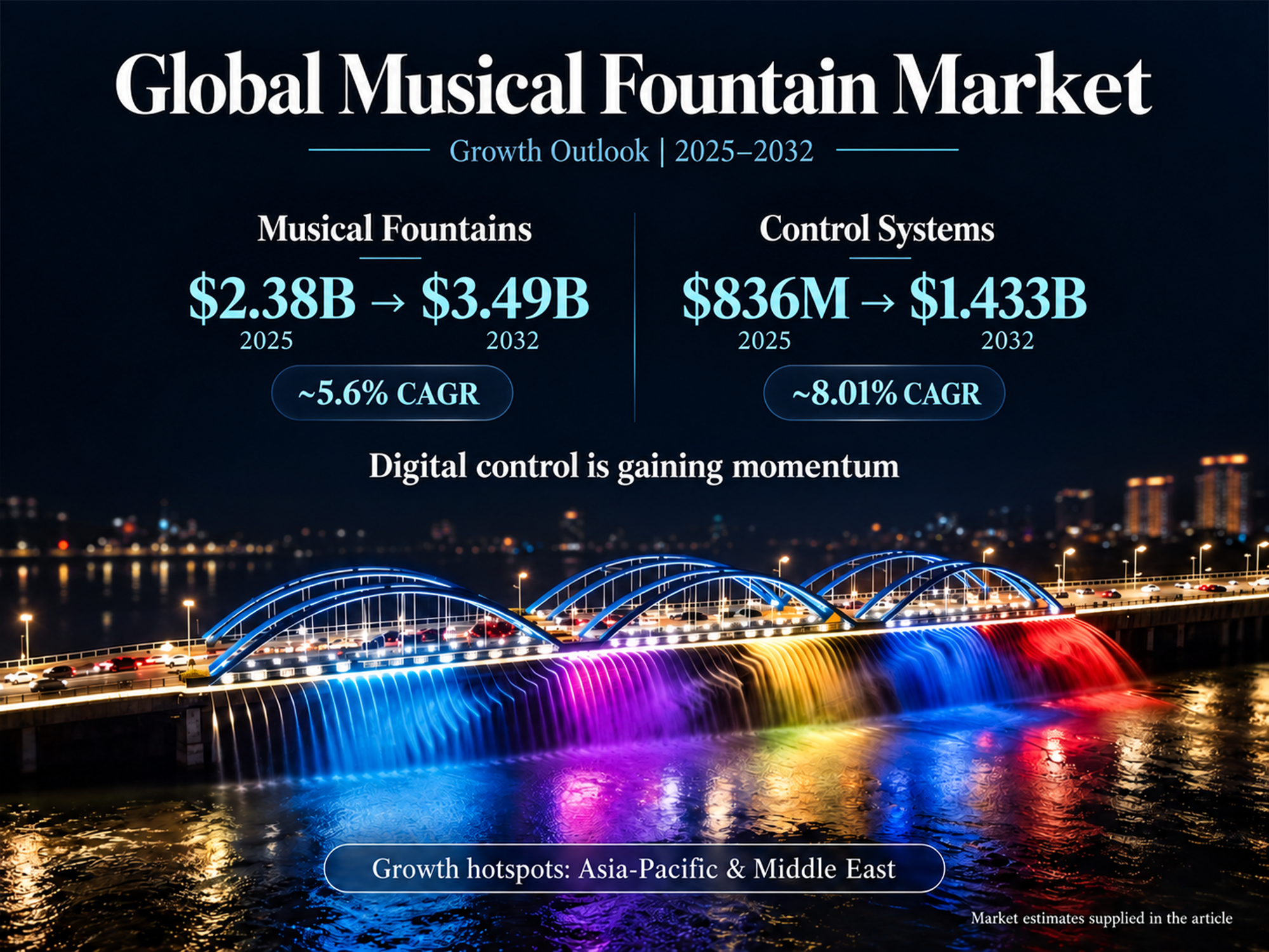 global musical fountain market in 2026