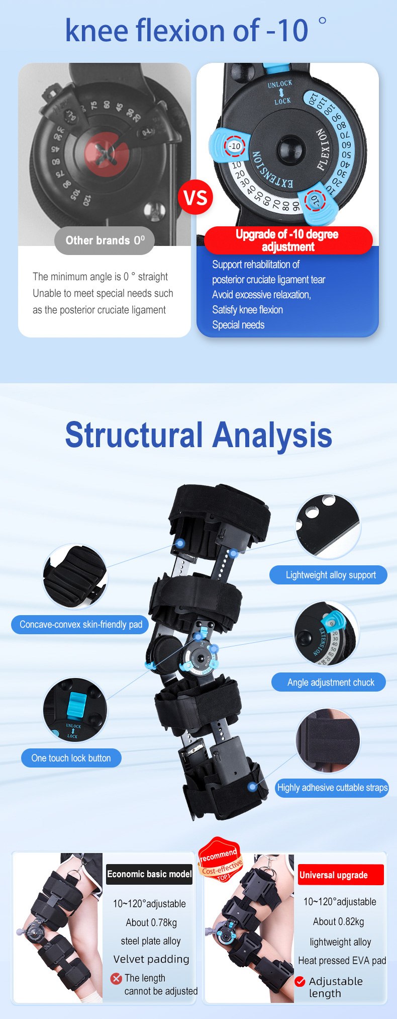 ROM Knee Brace (2)