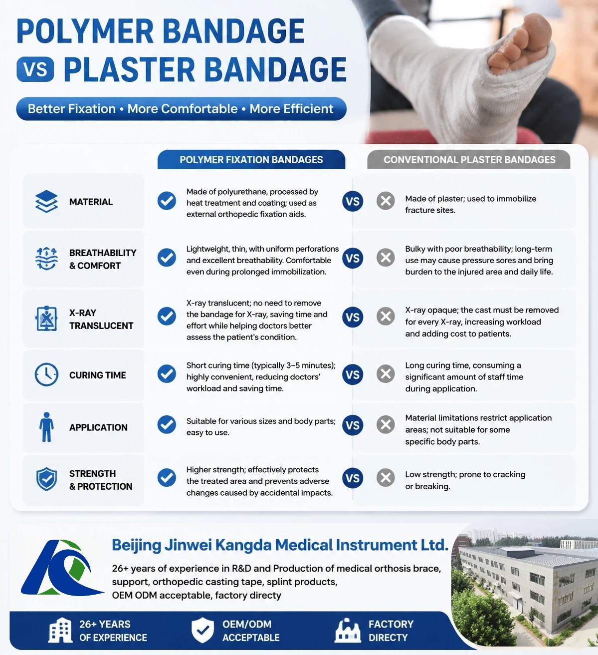 Differences Between Medical Polymer Bandages and Conventional Plaster Bandages