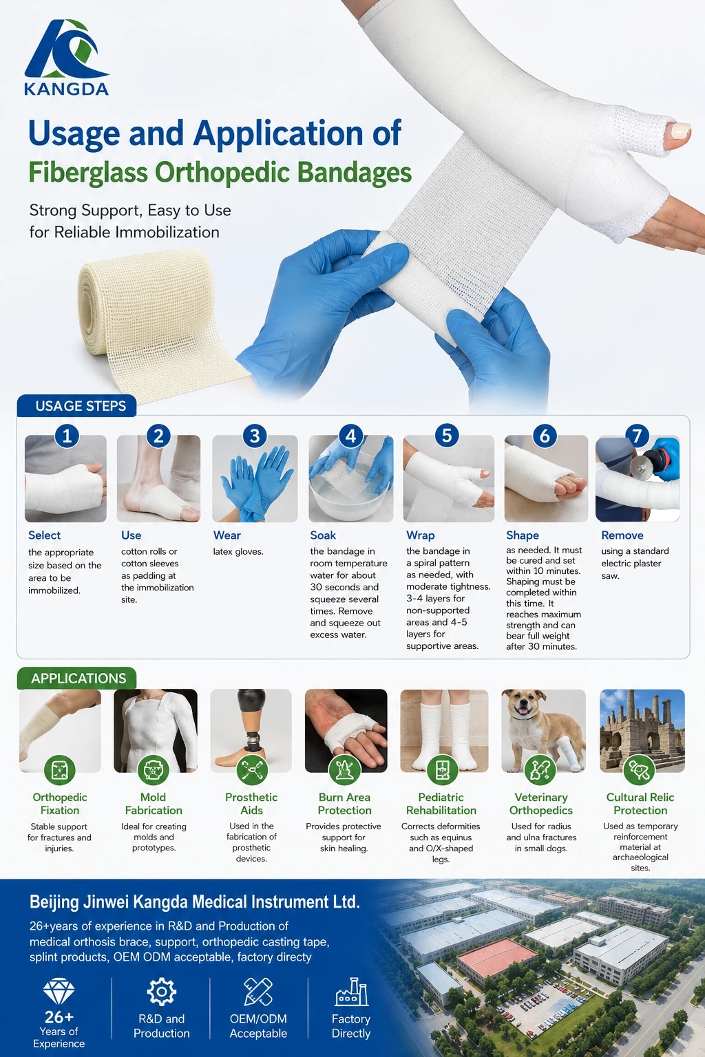 Usage and Application of Fiberglass Orthopedic Bandages