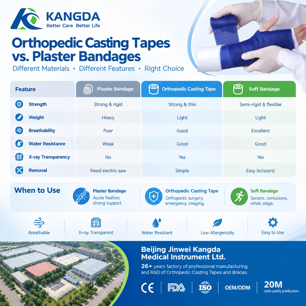 What's the Difference Between Orthopedic Casting Tapes and Plaster Bandages?