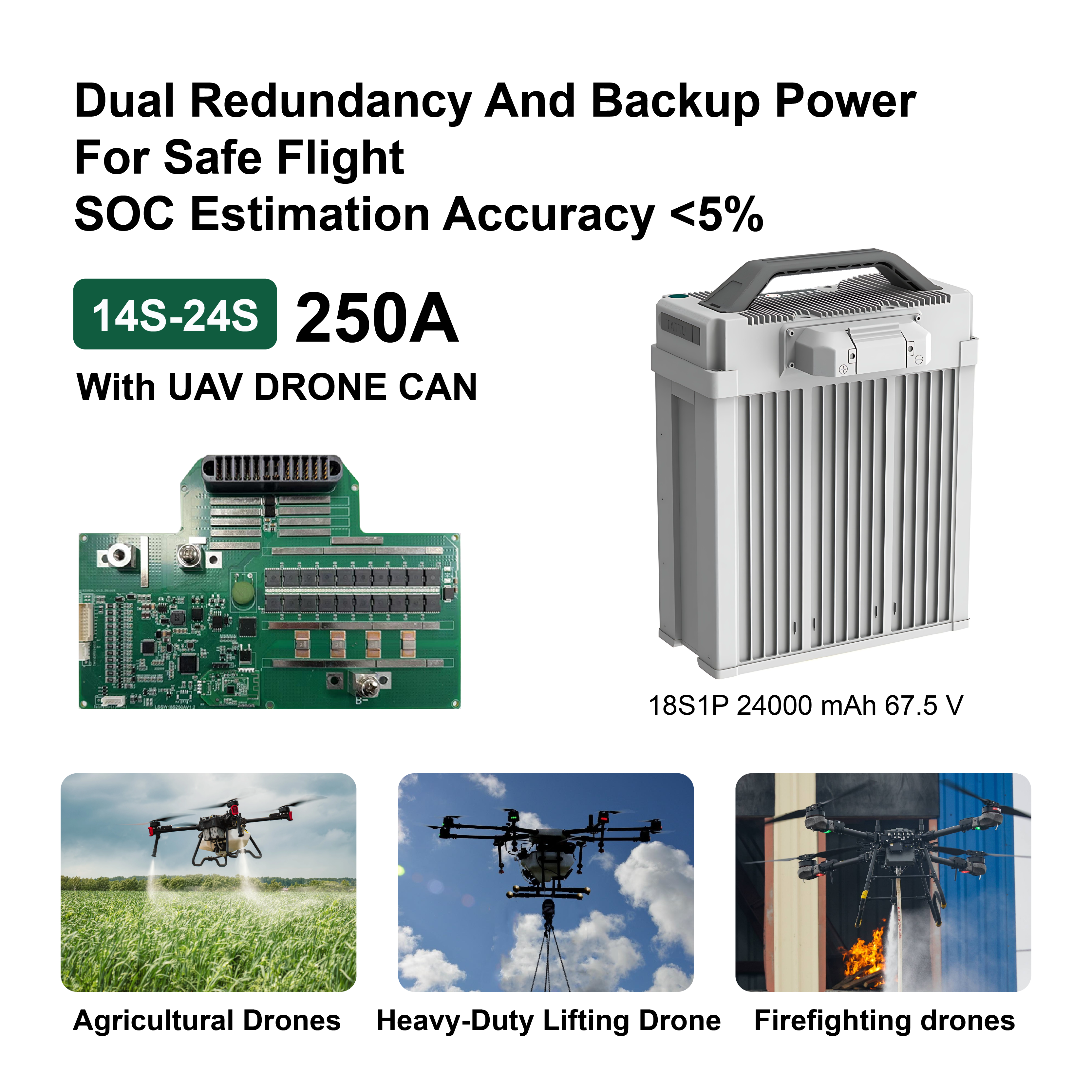 Customizable 18S1P 24000 mAh 67.5V 300 Wh/kg Industrial Drone Batteries and BMS