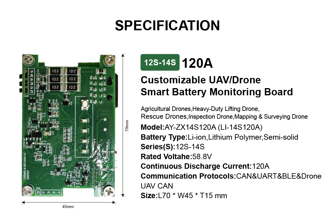 Monitoring Board Specification