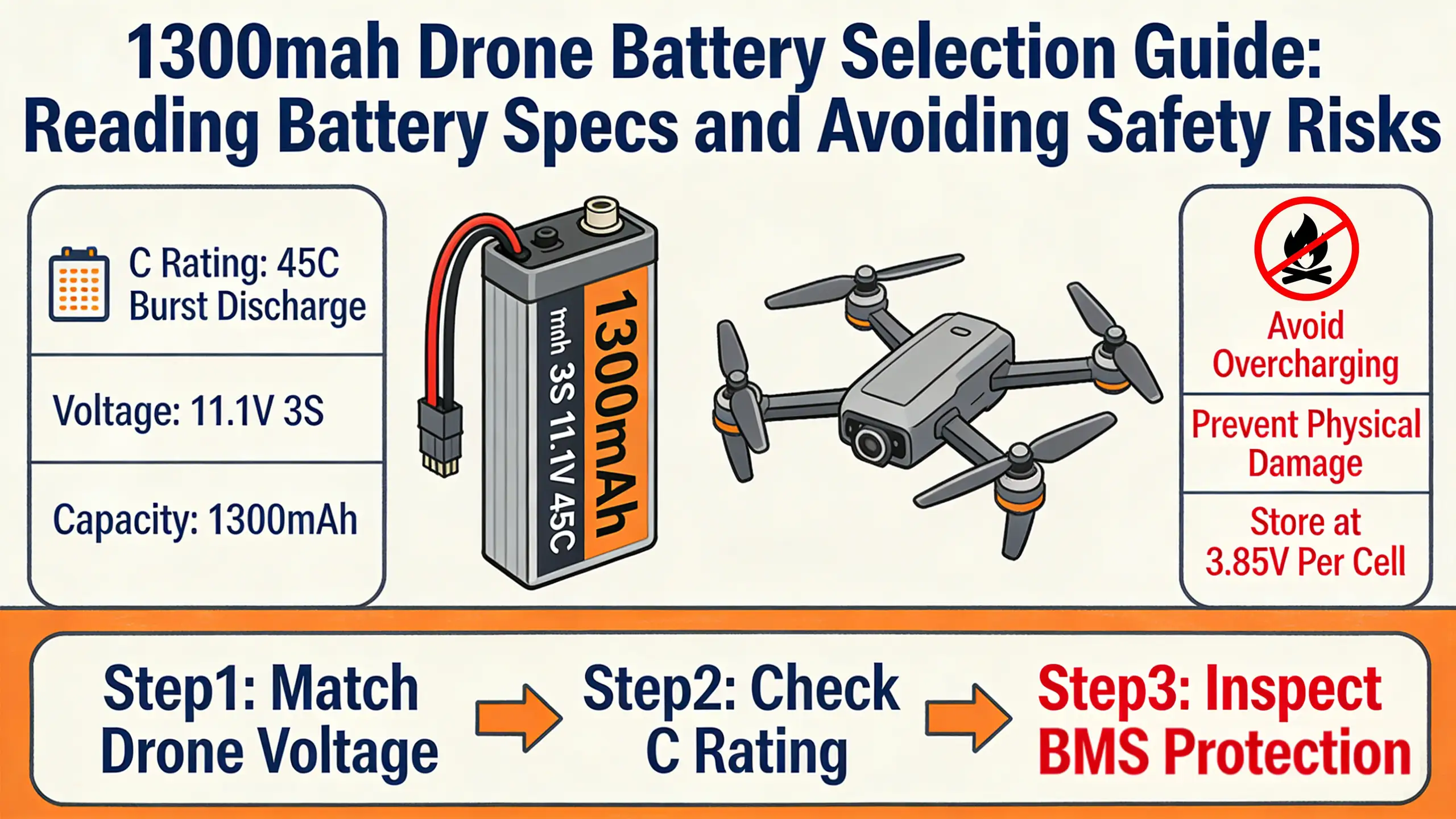 1300mah Drone Battery Selection Guide: Reading Battery Specs and Avoiding Safety Risks