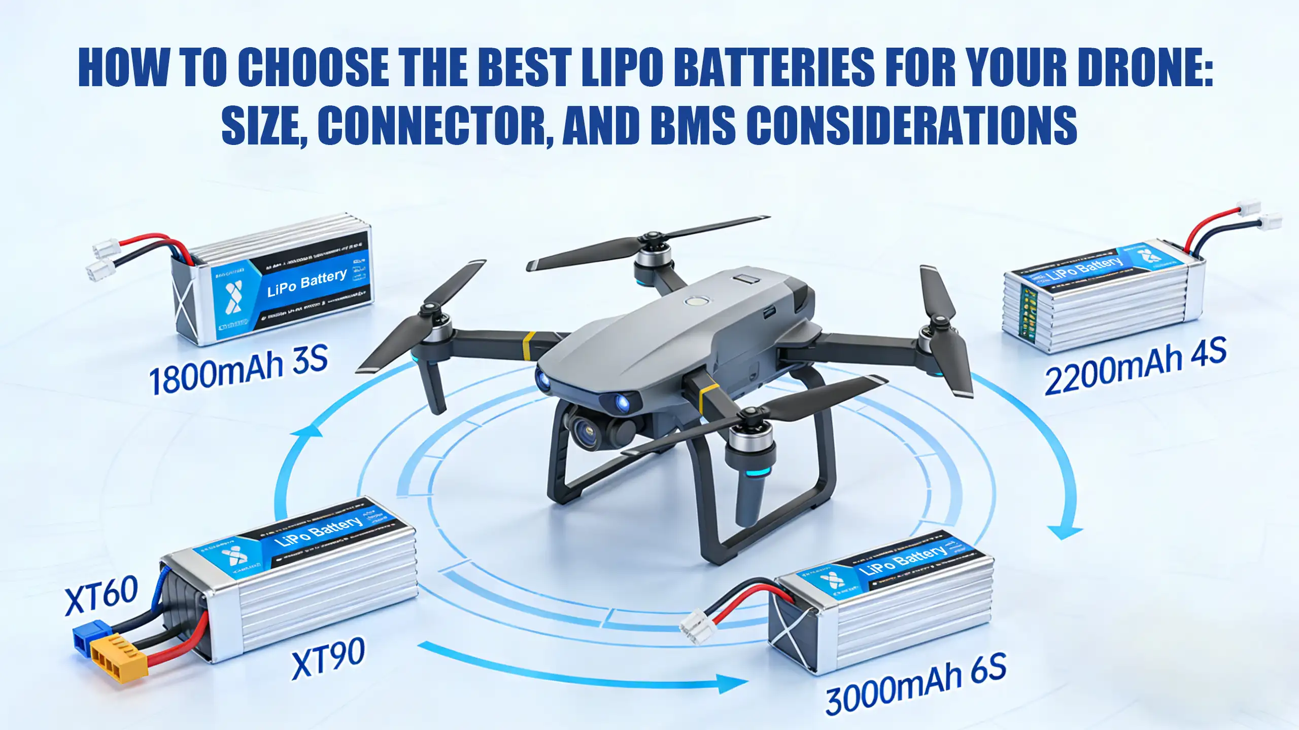 Hur man väljer de bästa LiPo-batterierna för din drönare