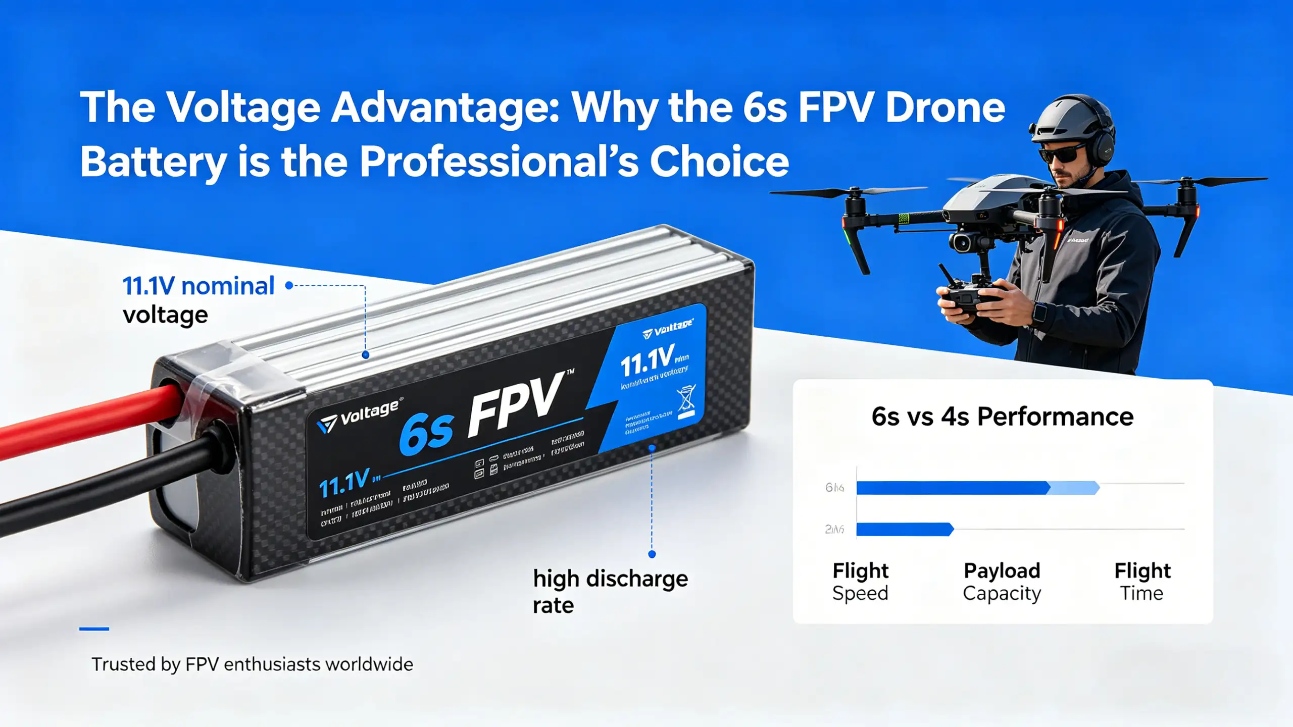 Why the 6s fpv drone battery is the Professional’s Choice