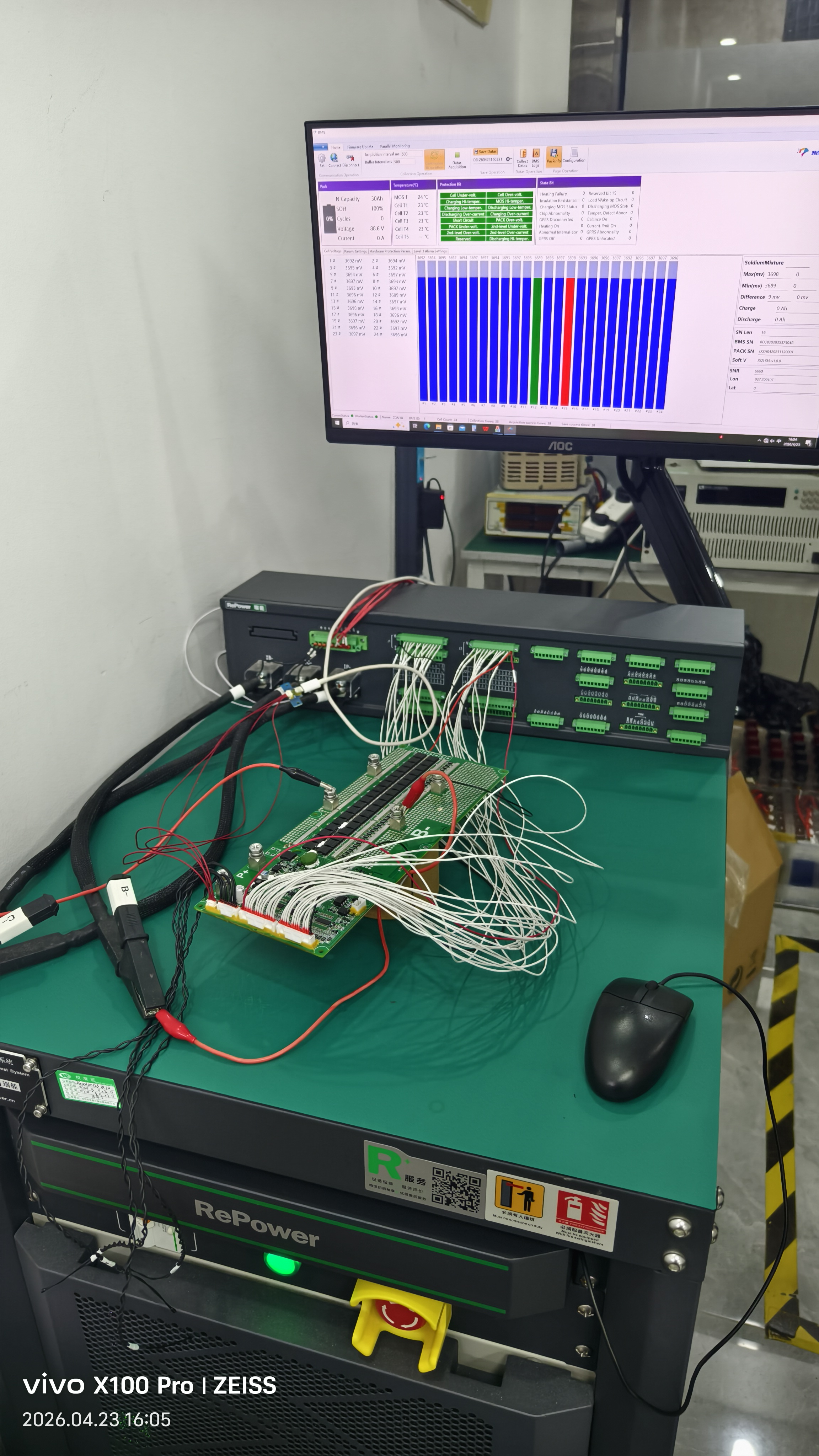 High Current