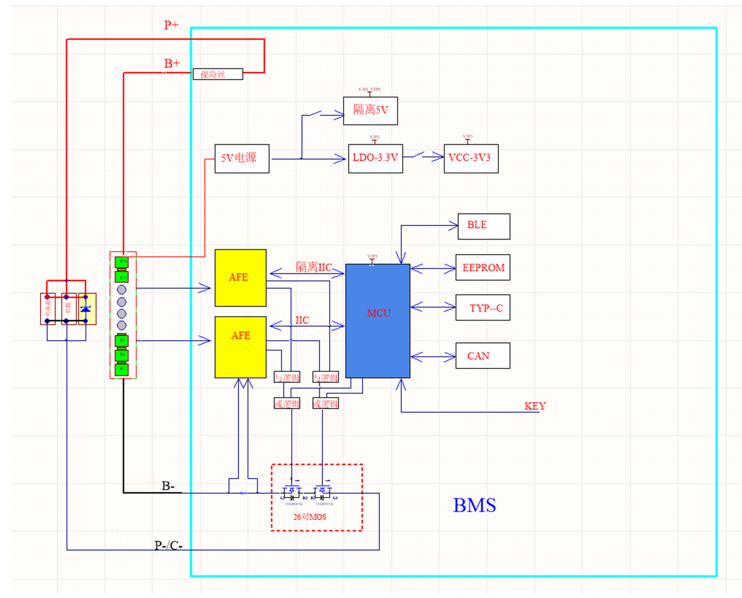 High-voltage UAV BMS control logic diagram