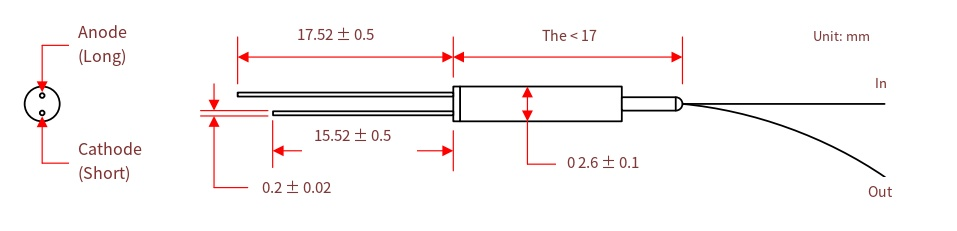 02 集成光学器件 ITPD