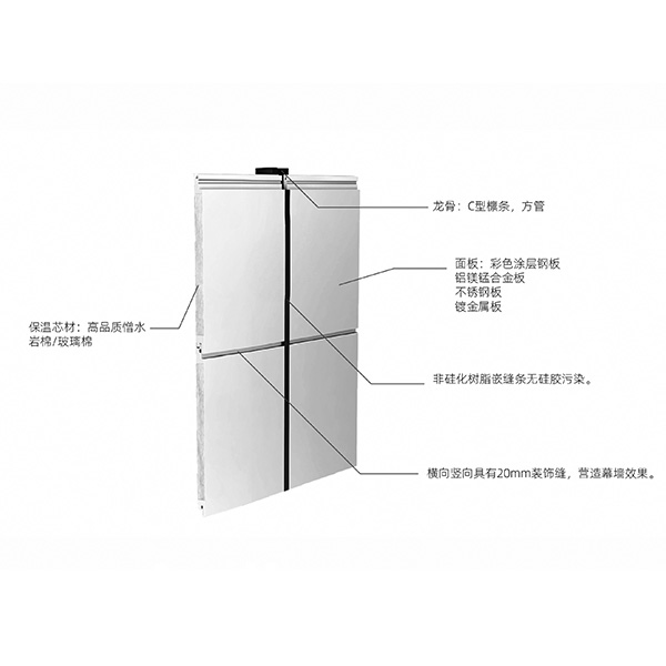 PU-Edge Sealed Rock Wool Sandwich Panel (4).png