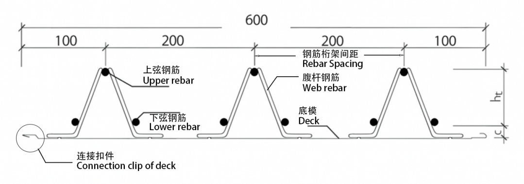 Steel Building Materials (2)