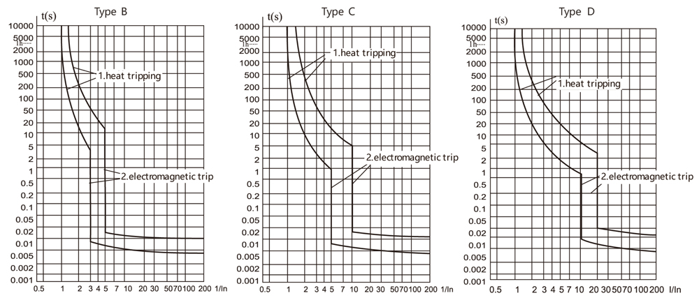 CQB2H-63-Tripping-curves.jpg