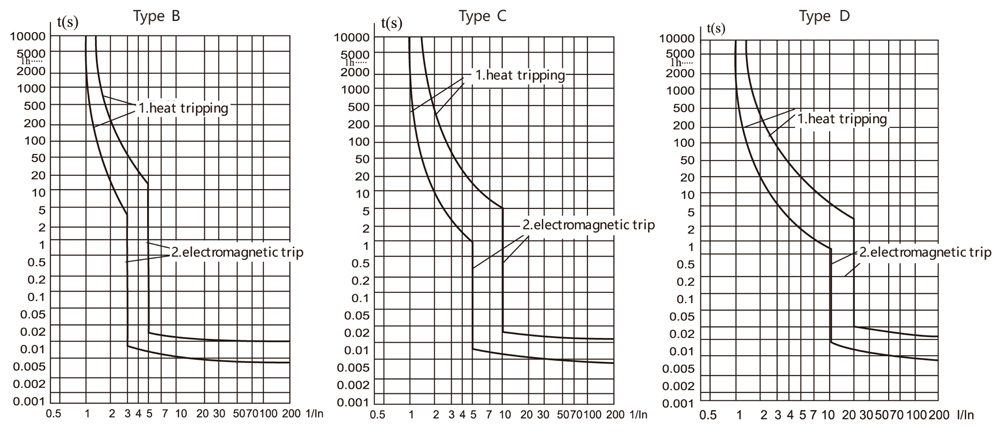CQB2HL-63-Tripping-curves.jpg