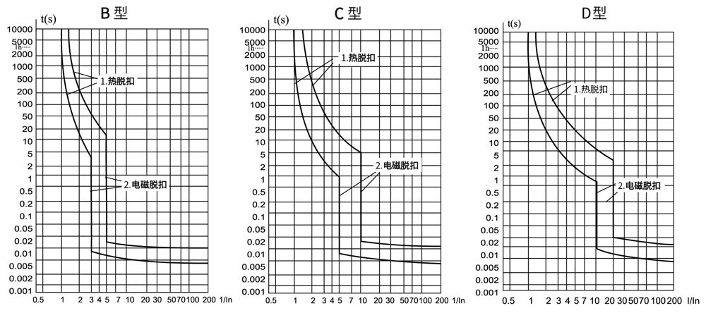 CQB2LE-32-Tripping-curves.jpg