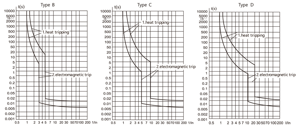 CQB2LE-40-Tripping-curves.jpg