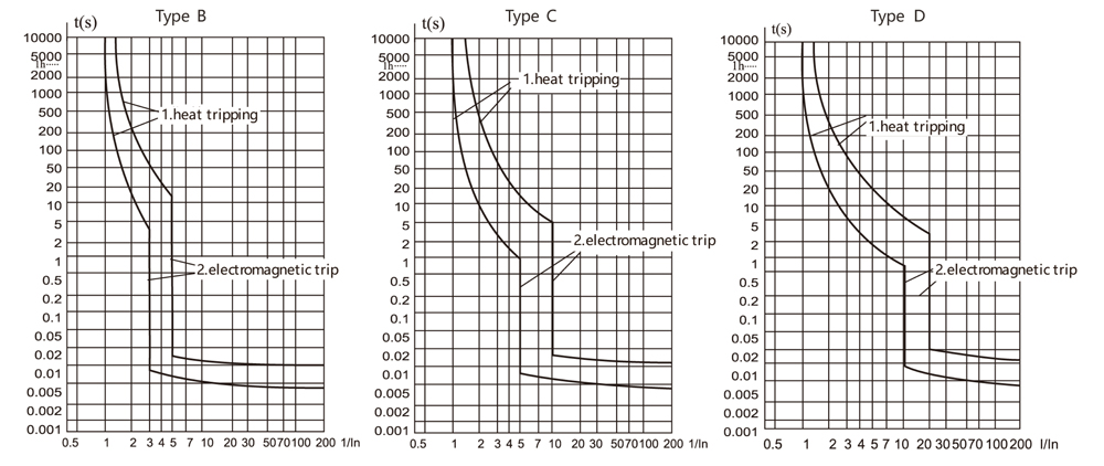 CQB2LE-63-Tripping-curves.jpg