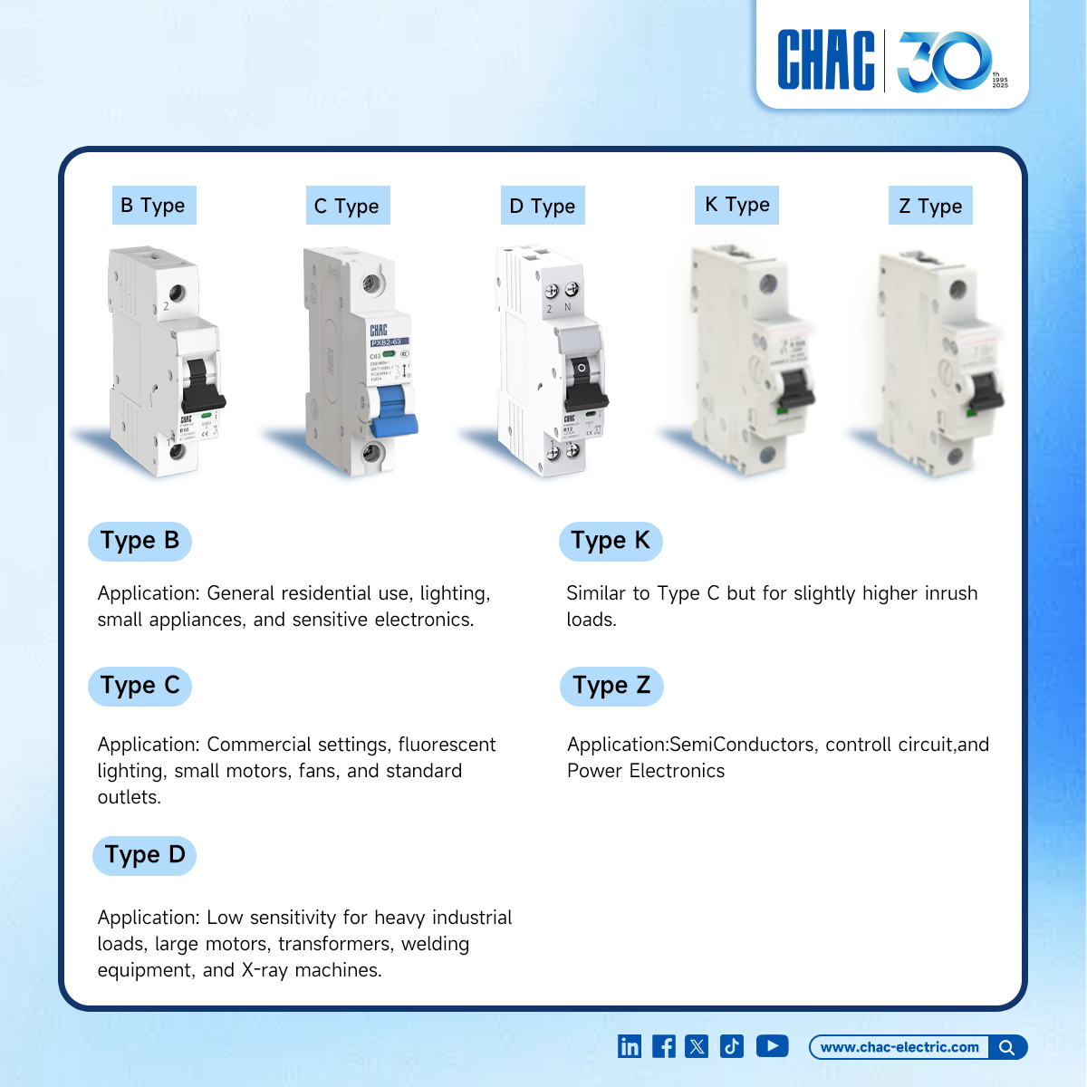 CHAC Insight: Selecting the Right MCB Ratings and Types for Optimal Electrical Safety and Efficiency