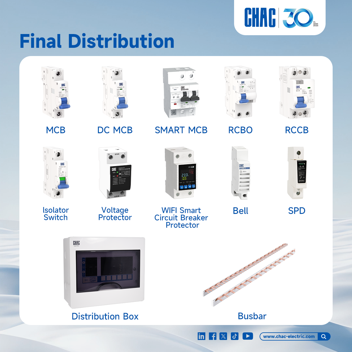 CHAC Product Insight: From Protection to Indication – Building Intelligent Final Distribution Systems for Global Reliability