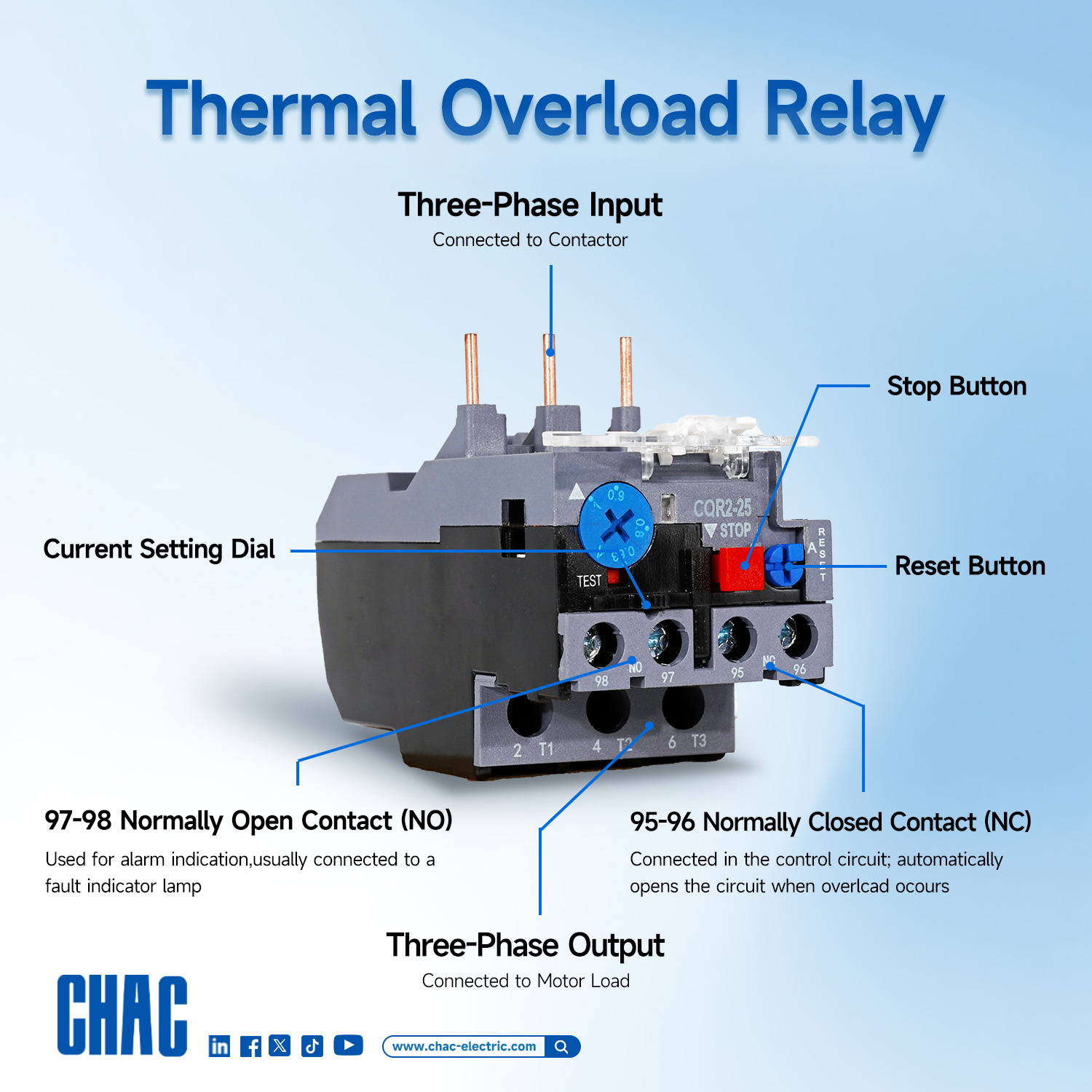 Understanding Your Thermal Overload Relay