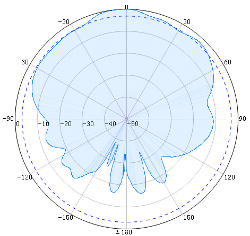 Antenna6