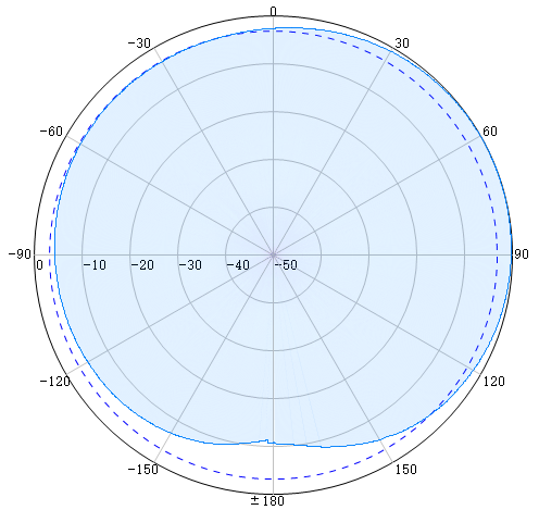 Wideband