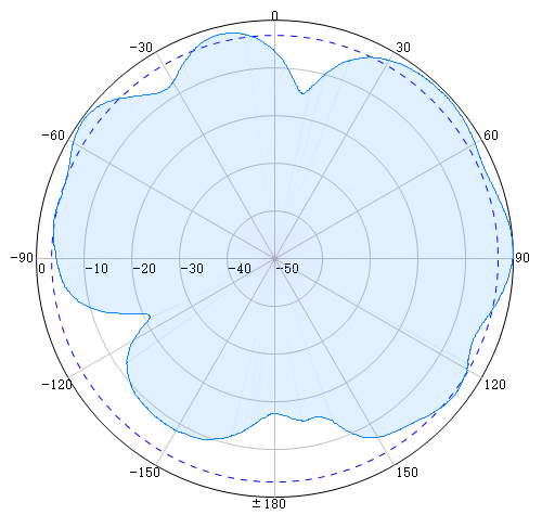 Wideband2