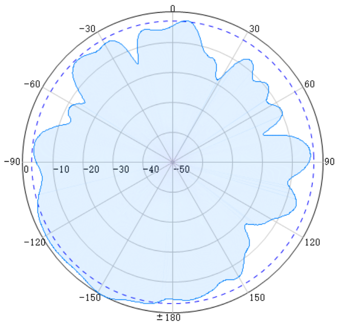 Wideband3