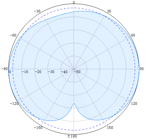 Wideband4