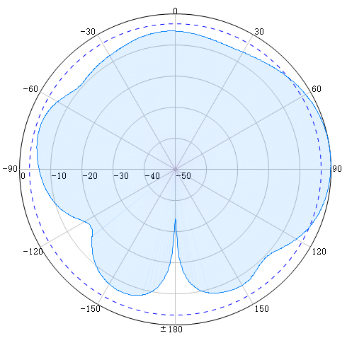 Wideband5