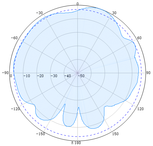 Wideband6