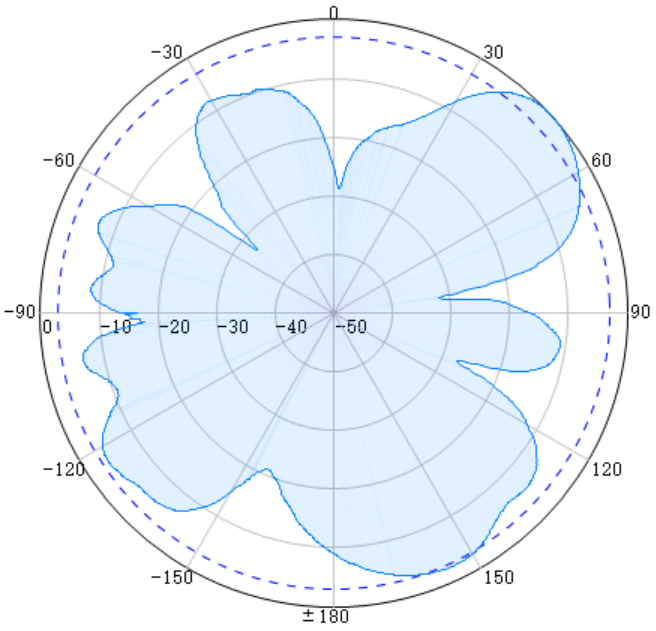 Wideband7