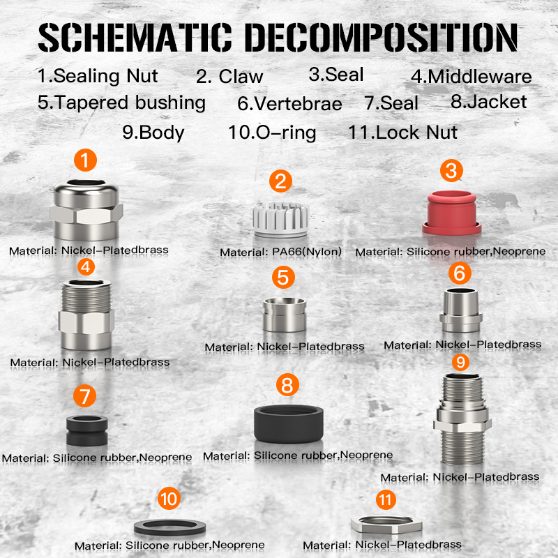 Double-sealed Armored Explosion-proof...