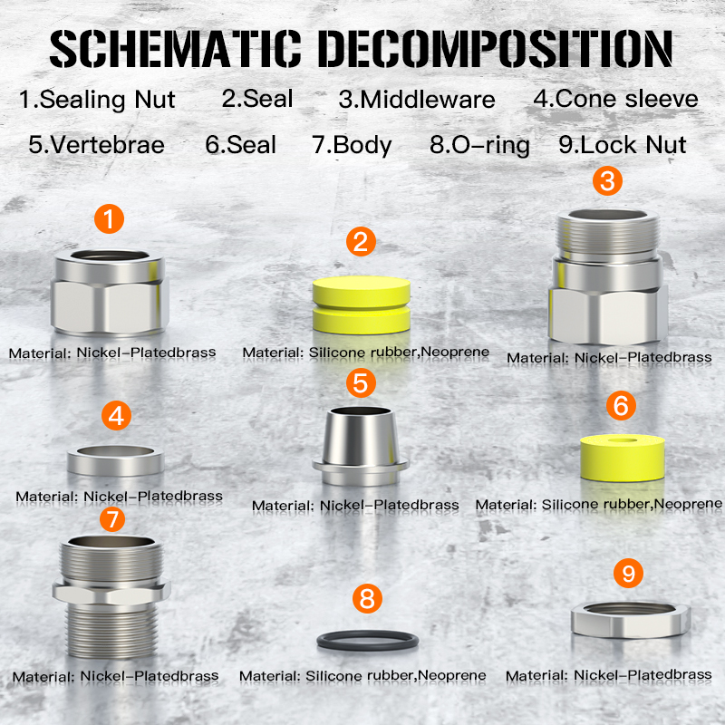 IP68 and UL Certified Explosion-Proof...