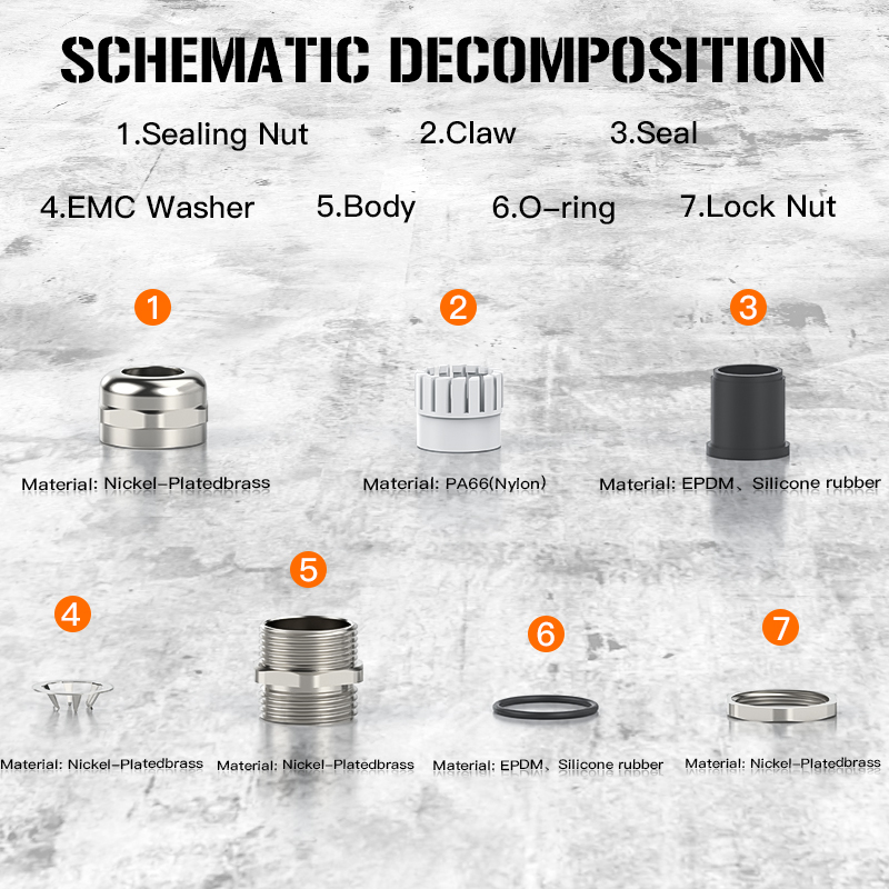 IP68 Waterproof UL Listed Metal Shiel...