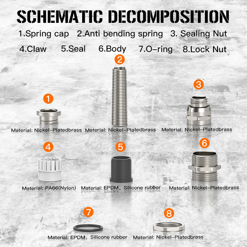 Metal Anti-Bending Cable Gland with I...