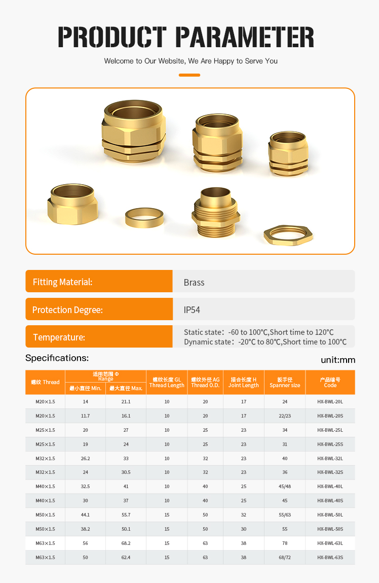 4.BWL Cable Gland Designed to Meet IP68 and UL.jpg