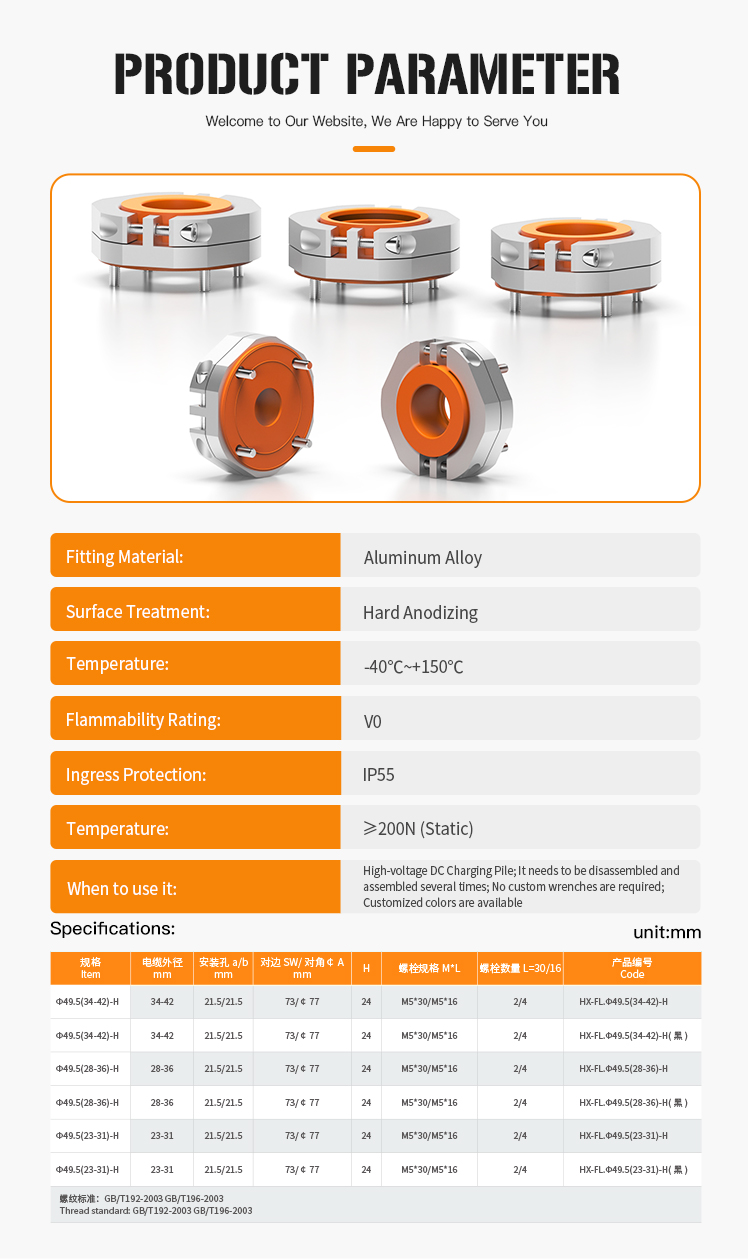 4.Flange Clamp-on Seal Joints with UL and IP68.jpg