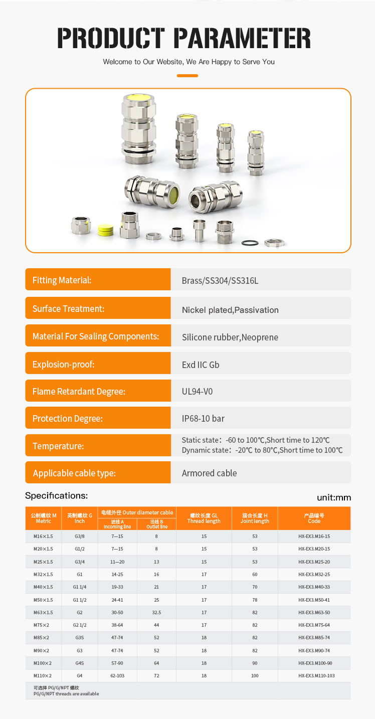 4.IP68 and UL Certified Explosion-Proof Cable Clamp Sealing Joint EX3.jpg