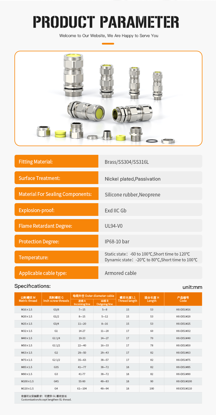 4.IP68 and UL Certified Explosion-Proof Cable Clamp Sealing Joint EX5.jpg