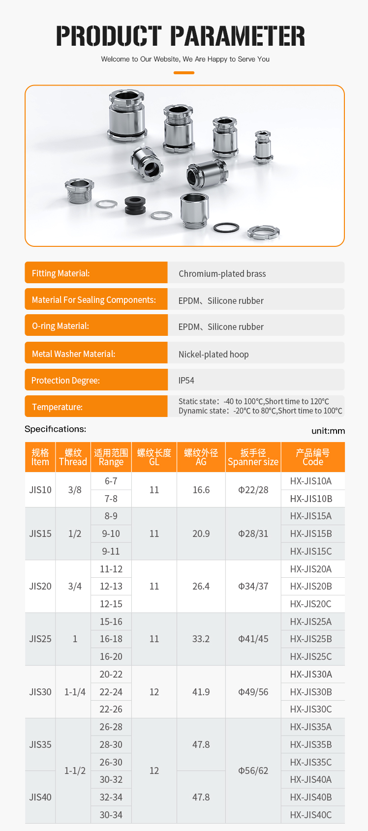 4.IP68 and UL Certified Marine Cable Gland JIS Standard Type.jpg