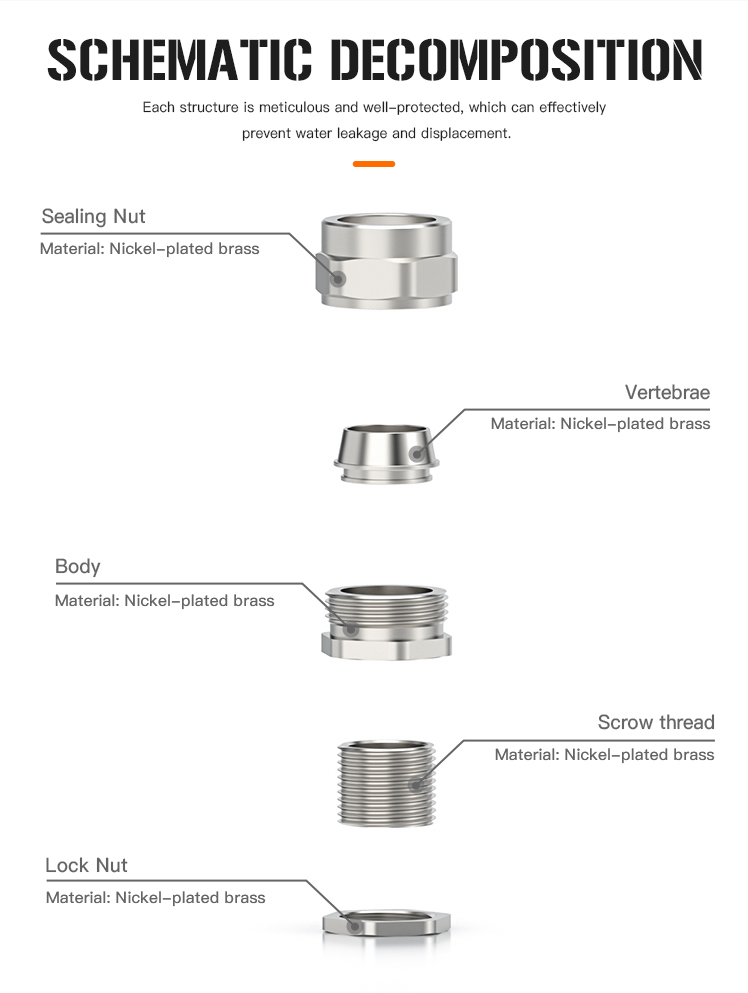 5.BW Cable Gland with Waterproof IP68 and UL Certification.jpg