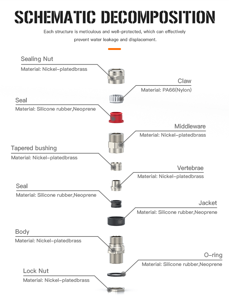 5.Double-sealed Armored Explosion-proof Cable Gland with IP68 and UL Protection.jpg