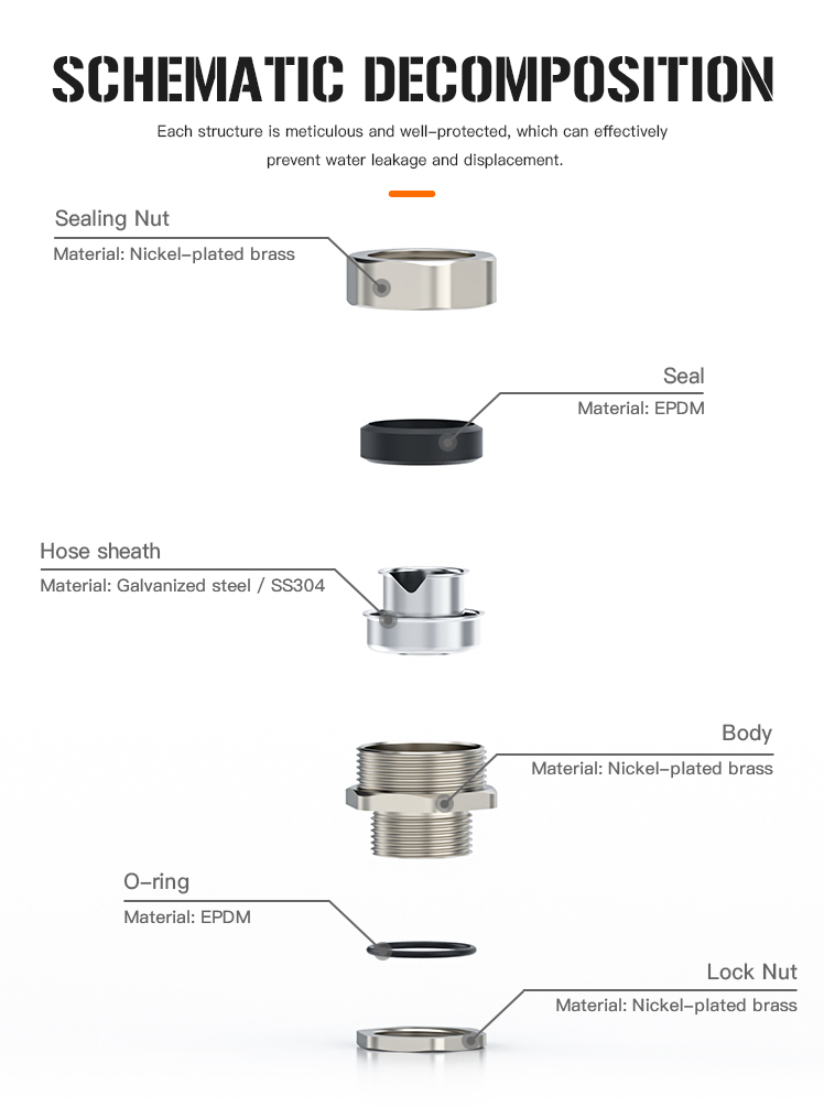 5.Ended Hose Fittings with IP54 and UL certificate.jpg