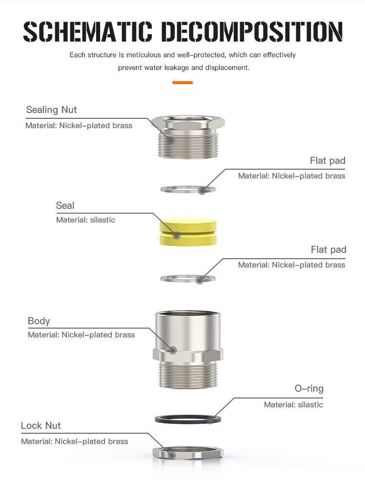 5.EX4 Explosion-Proof Marine Cable Gland Rated IP68 and UL Listed.jpg