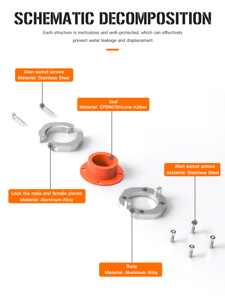 5.Flange Clamp-on Seal Joints with UL and IP68.jpg