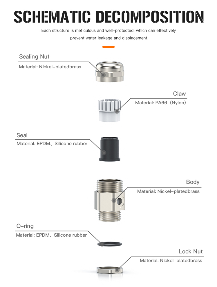 5.IP68 and UL Certified Cable Gland-Air Permeable Type.jpg