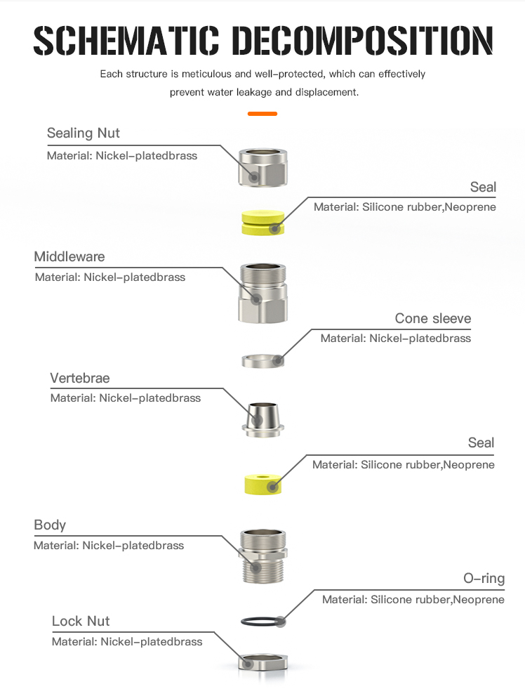 5.IP68 and UL Certified Explosion-Proof Cable Clamp Sealing Joint EX5.jpg
